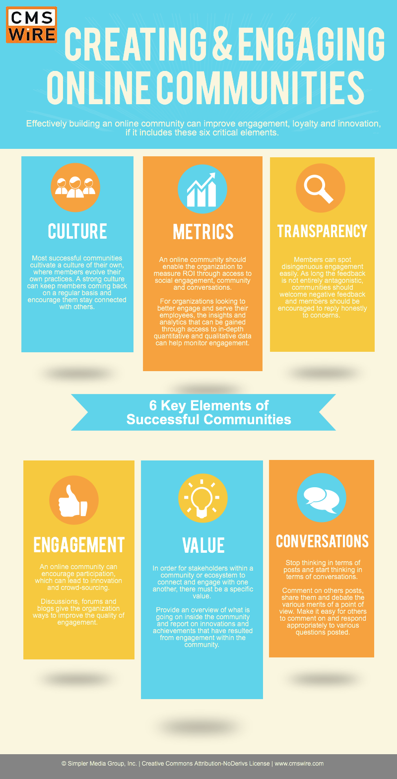 Six Elements to a successful community